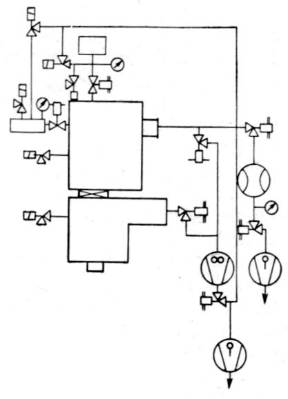 Схема вакуумной системы литейной печи