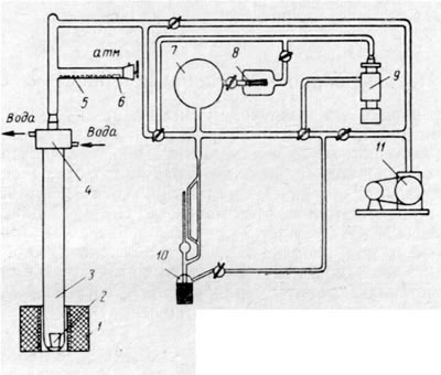 Схема установки для определения газов в металлах методом вакуум-плавления