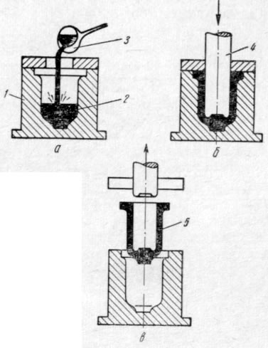 Схема штамповки металла из жидкого состояния
