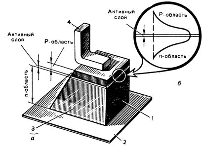 Схема инжекционного лазера с р-n переходом 