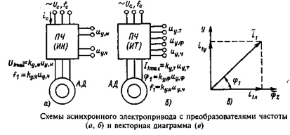 схема асинхронного электропривода с преобразователями частоты